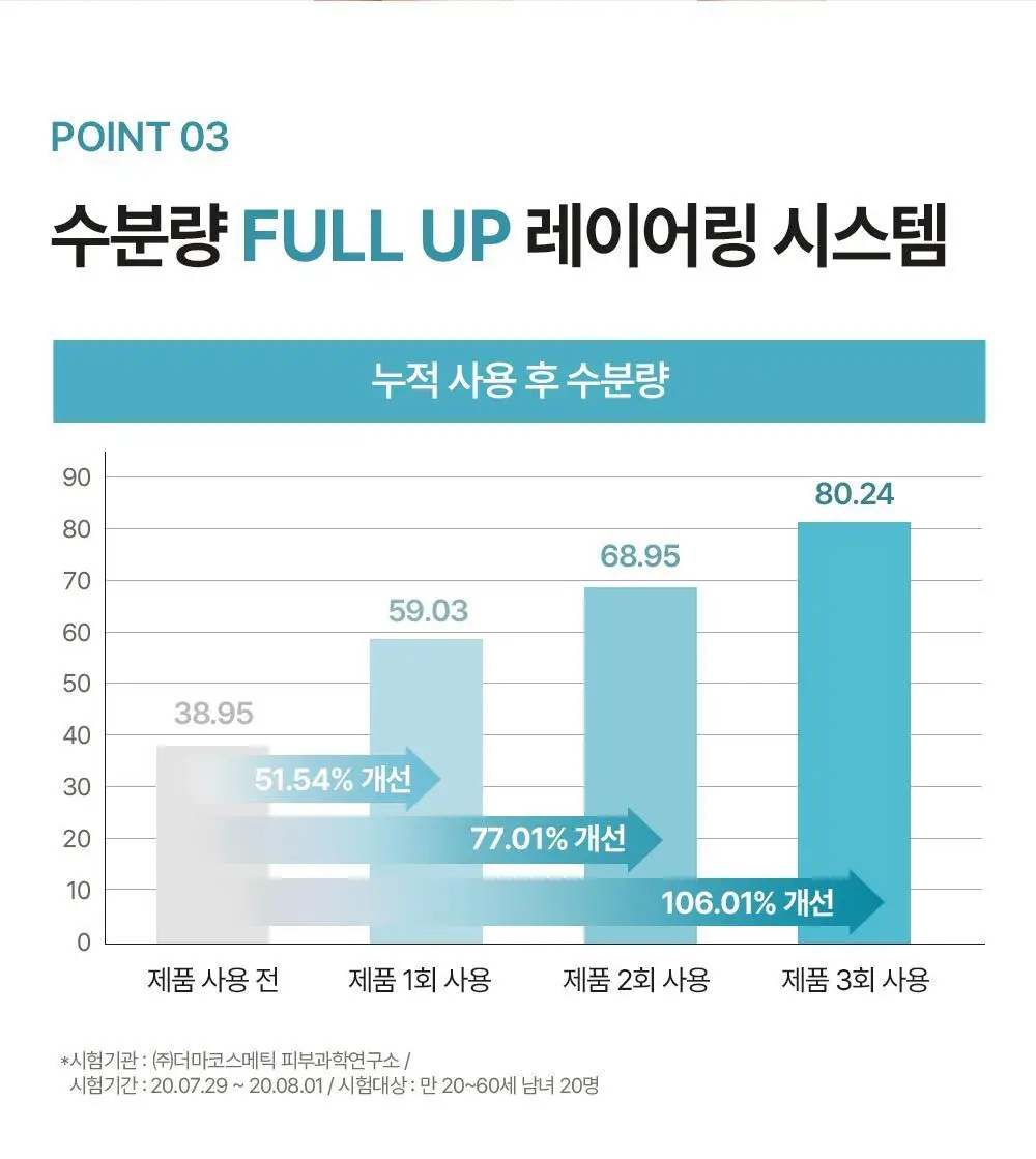 [수분레이어링] 아크웰 리얼 아쿠아 밸런싱 앰플 35ml 상세페이지 15